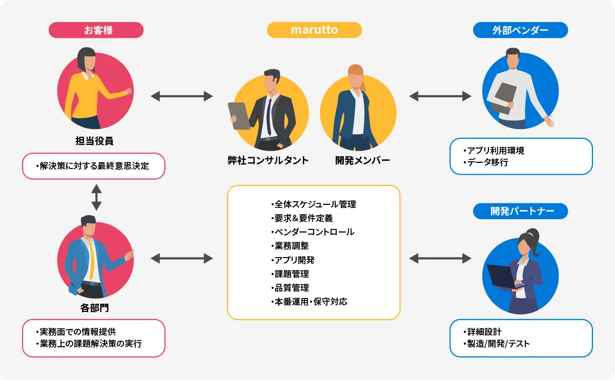 まるナビフロー図